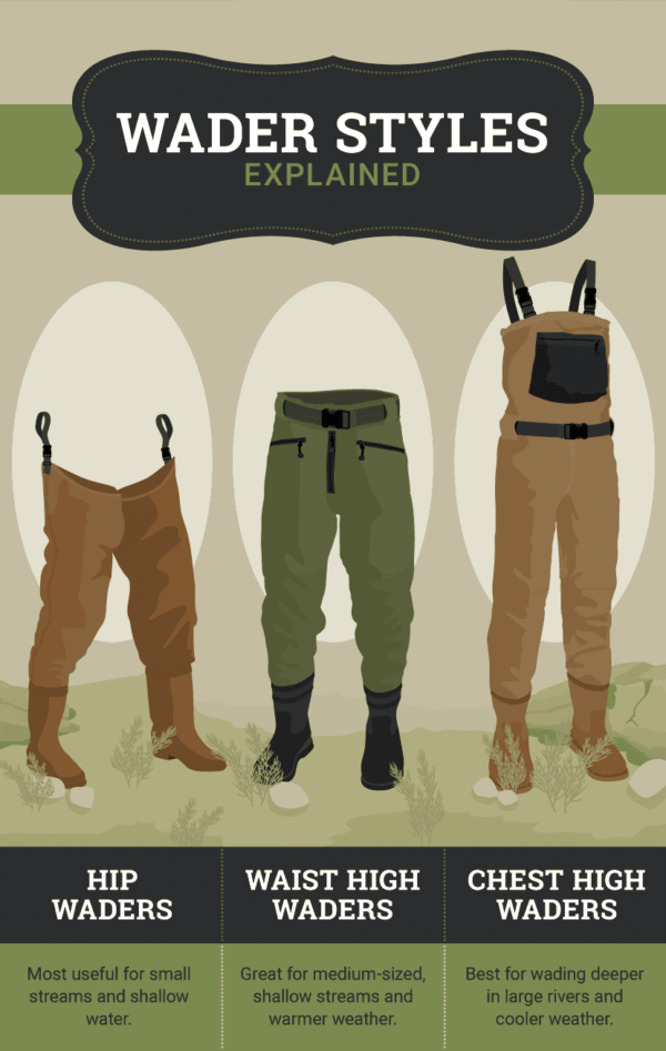 how-to-choose-the-correct-type-of-fishing-waders